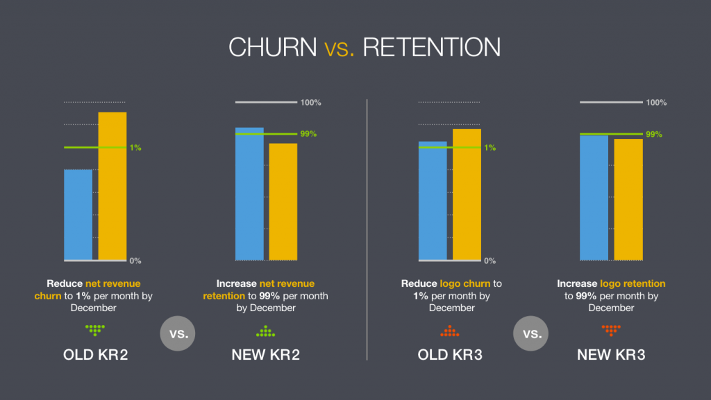 churn vs retention churn vs retention