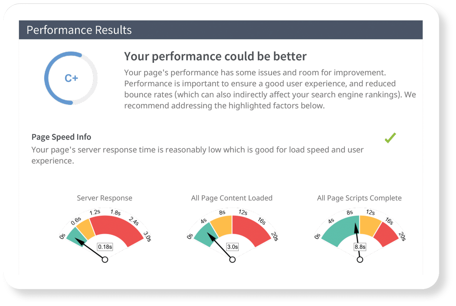 screenshot of a website performance report