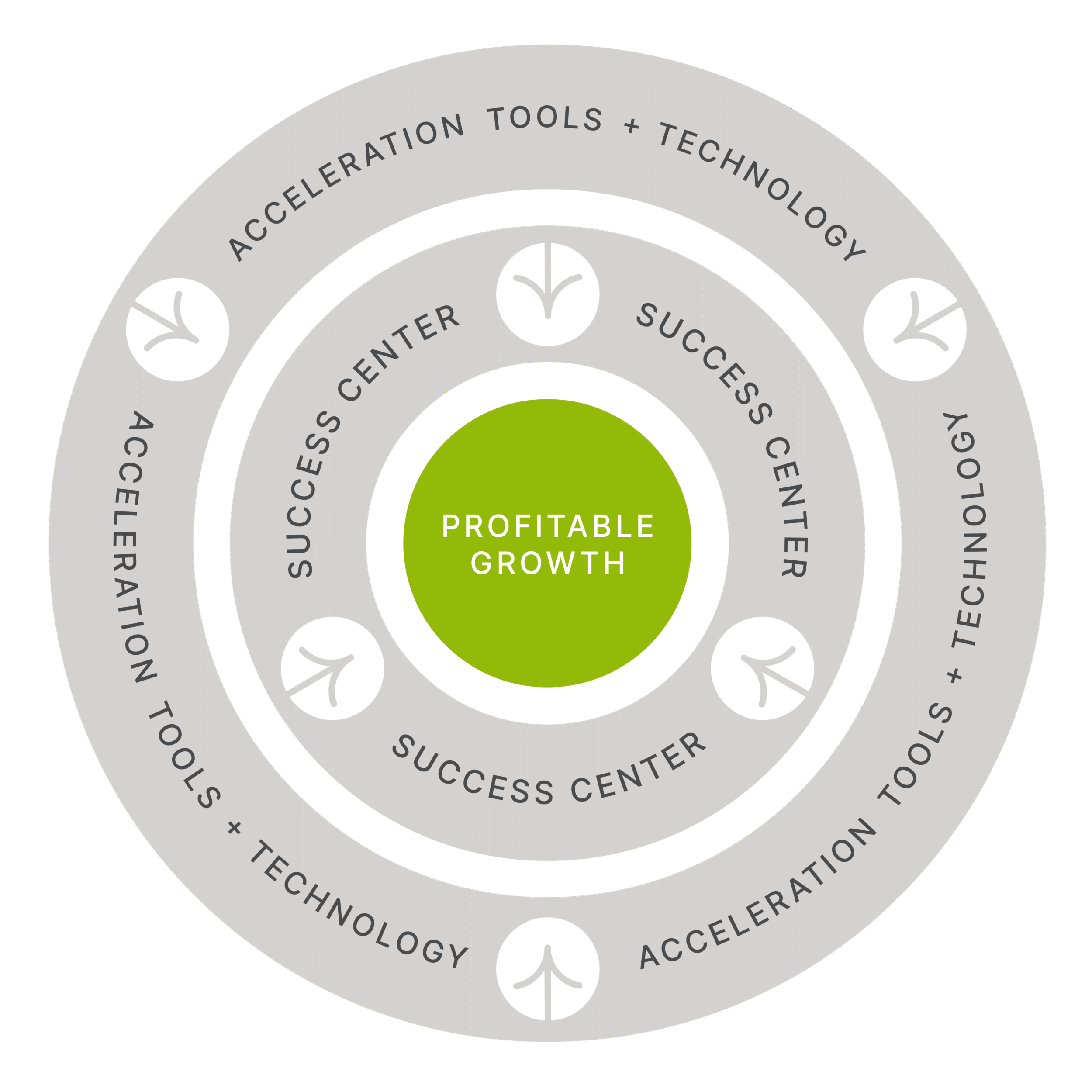PROFITABLE GROWTH RINGS GREEN scaled PROFITABLE GROWTH RINGS GREEN scaled