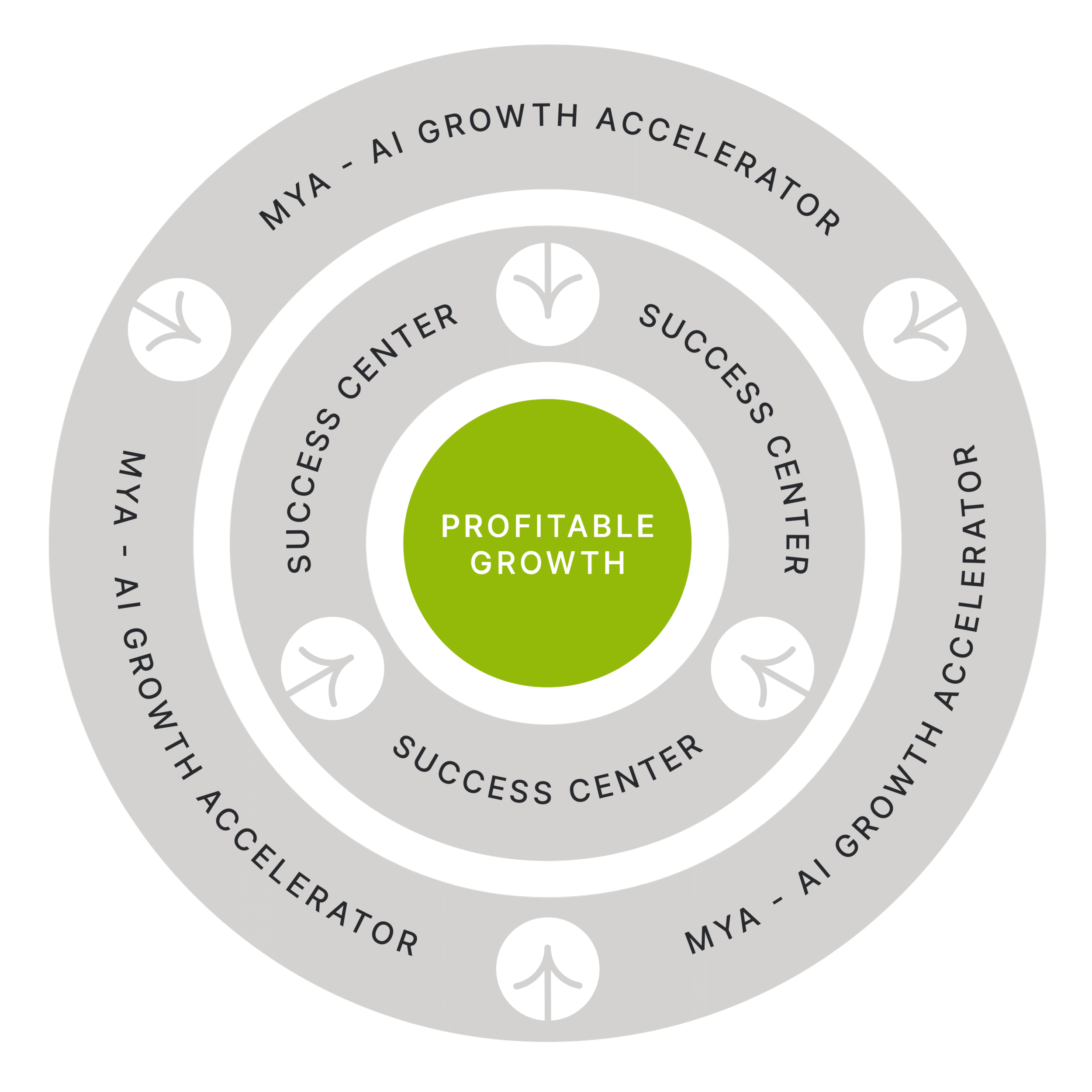 PROFITABLE GROWTH RINGS GROWTH LIGHT BACKGROUND scaled PROFITABLE GROWTH RINGS GROWTH LIGHT BACKGROUND scaled