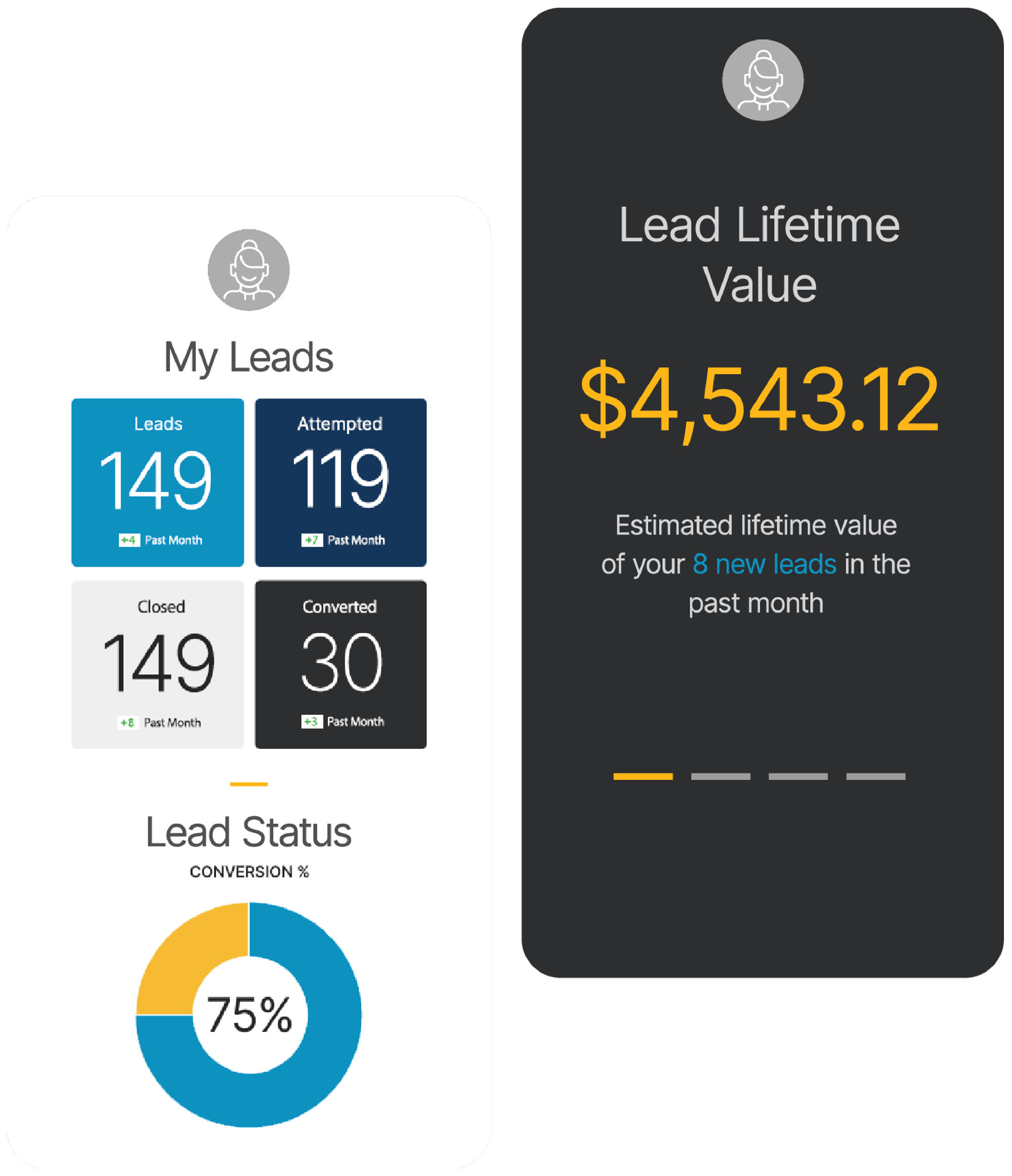 lead lifetime value