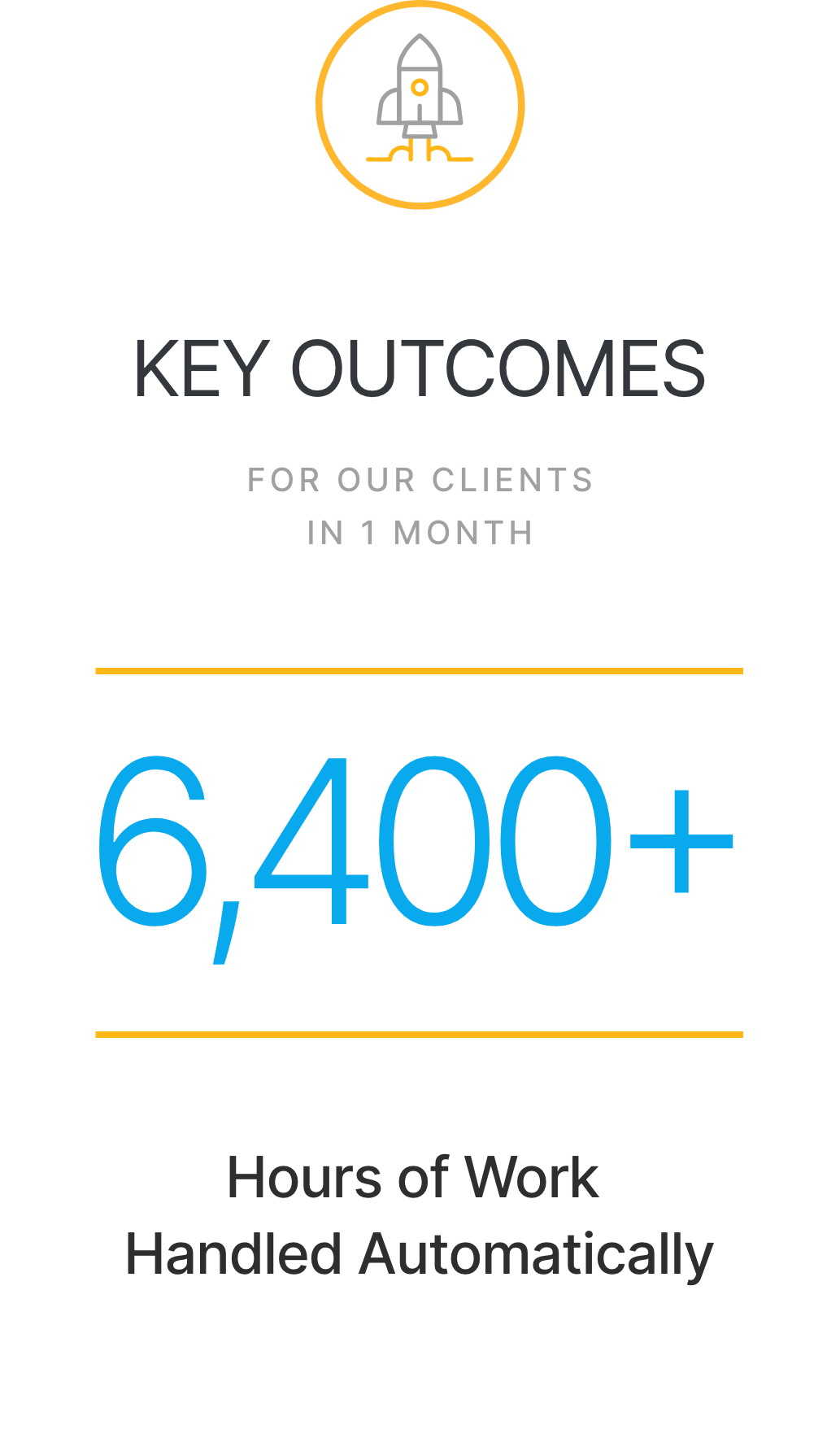 Infographic showing over 6,400 hours of work handled automatically for clients in one month, making it easier to run and grow your business, with a rocket icon at the top.