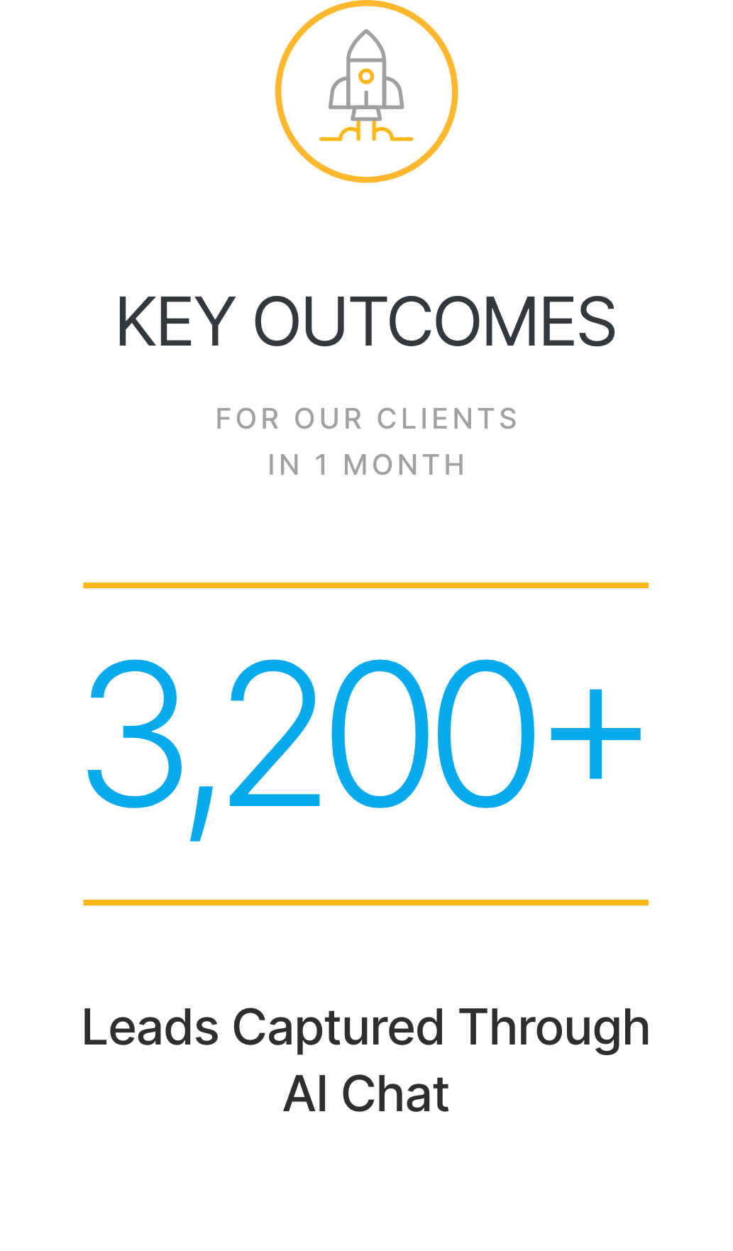 Infographic showing 3,200+ leads captured through AI chat for clients in one month, with a rocket icon above the statistics—making it easier to run and grow your business.