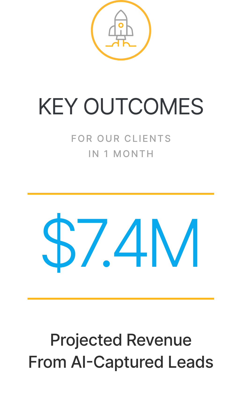 Infographic showing $7.4M projected revenue from AI-captured leads, making it easier for your business to grow in just one month.