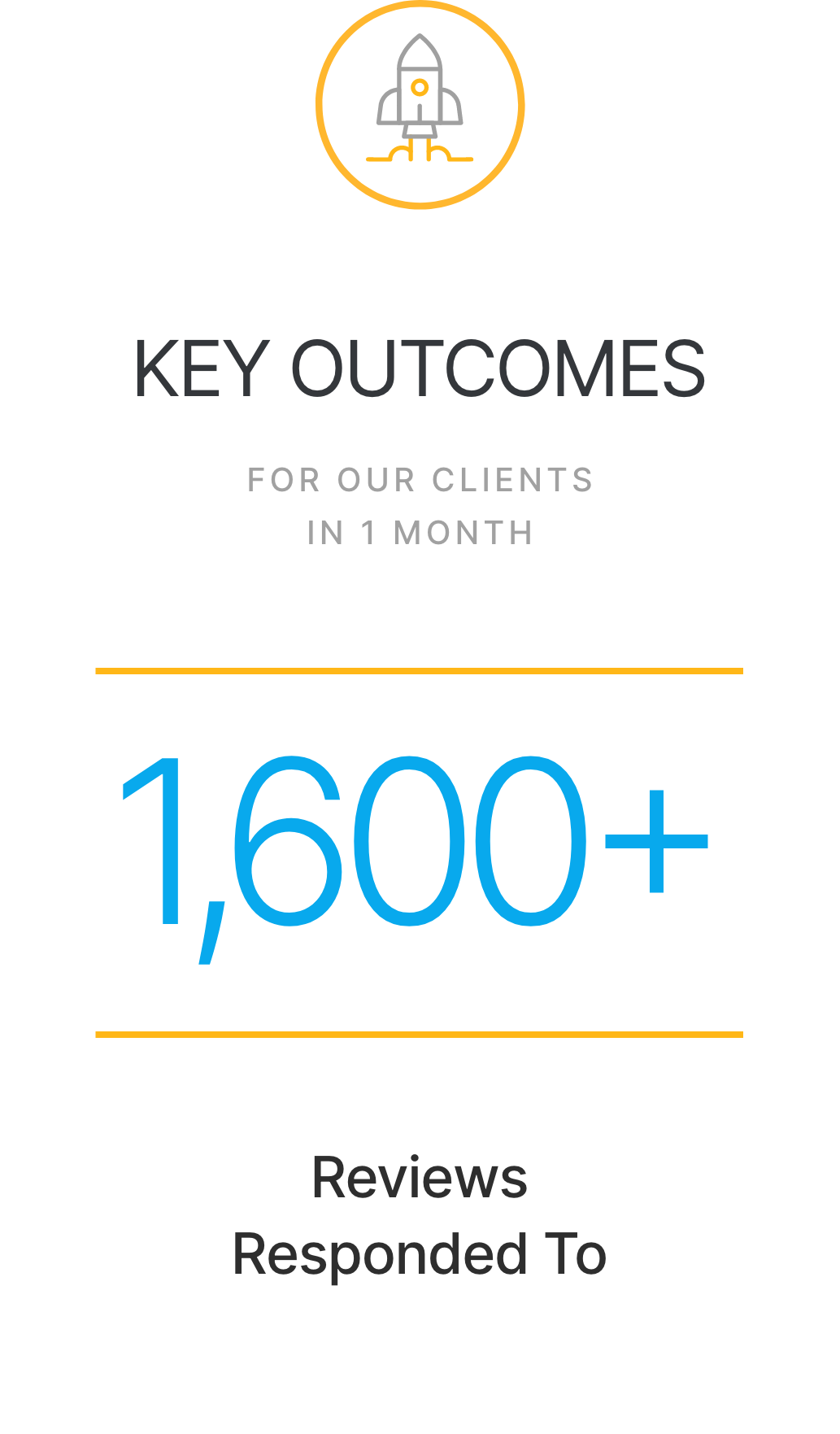 Infographic showing "1,600+ reviews responded to" as a key outcome for clients in one month, with a rocket icon at the top—making your business easier to run and ready to grow.