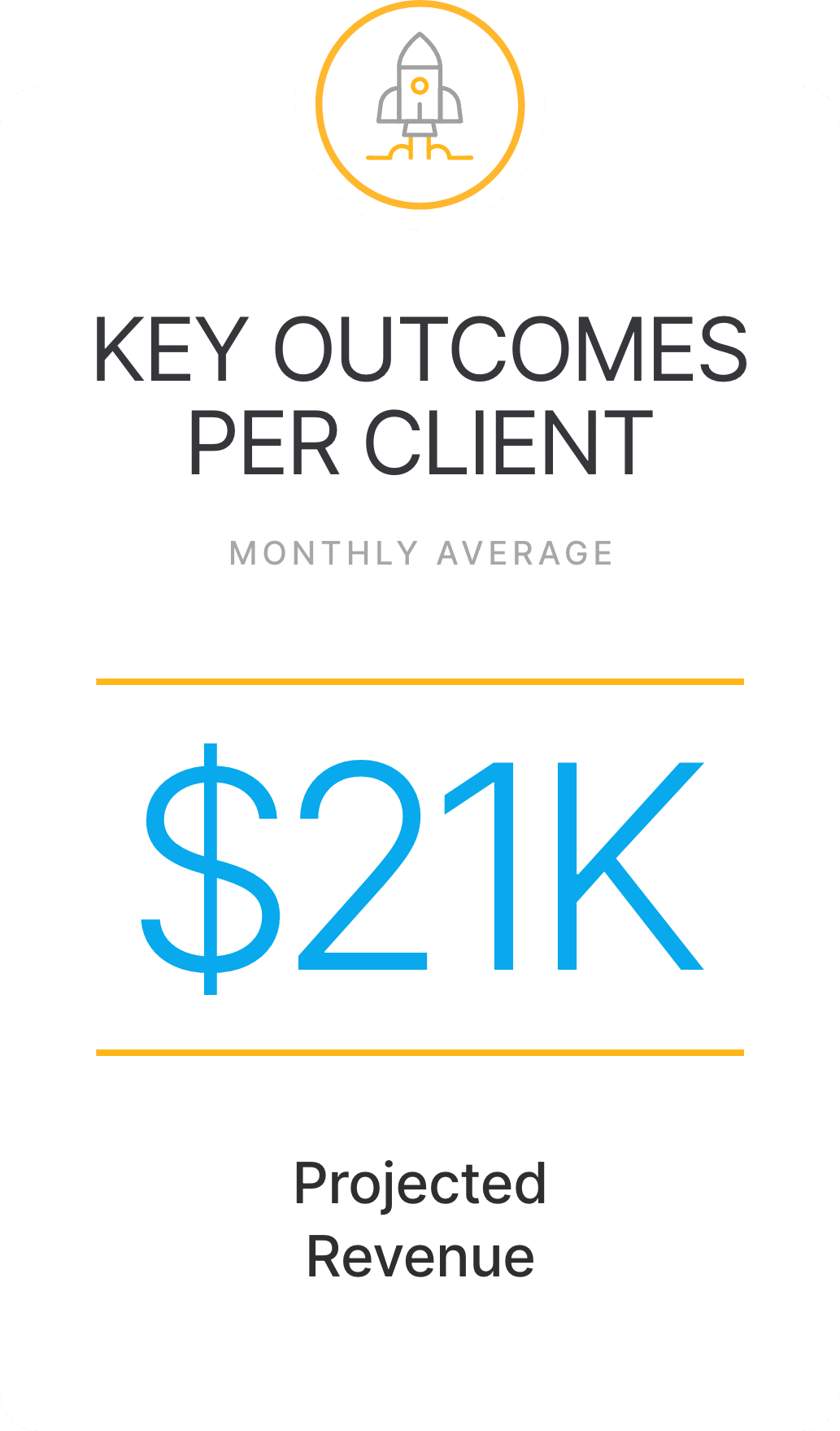 Infographic showing a monthly average projected revenue of $21,000 per client, with a simple rocket icon at the top.
