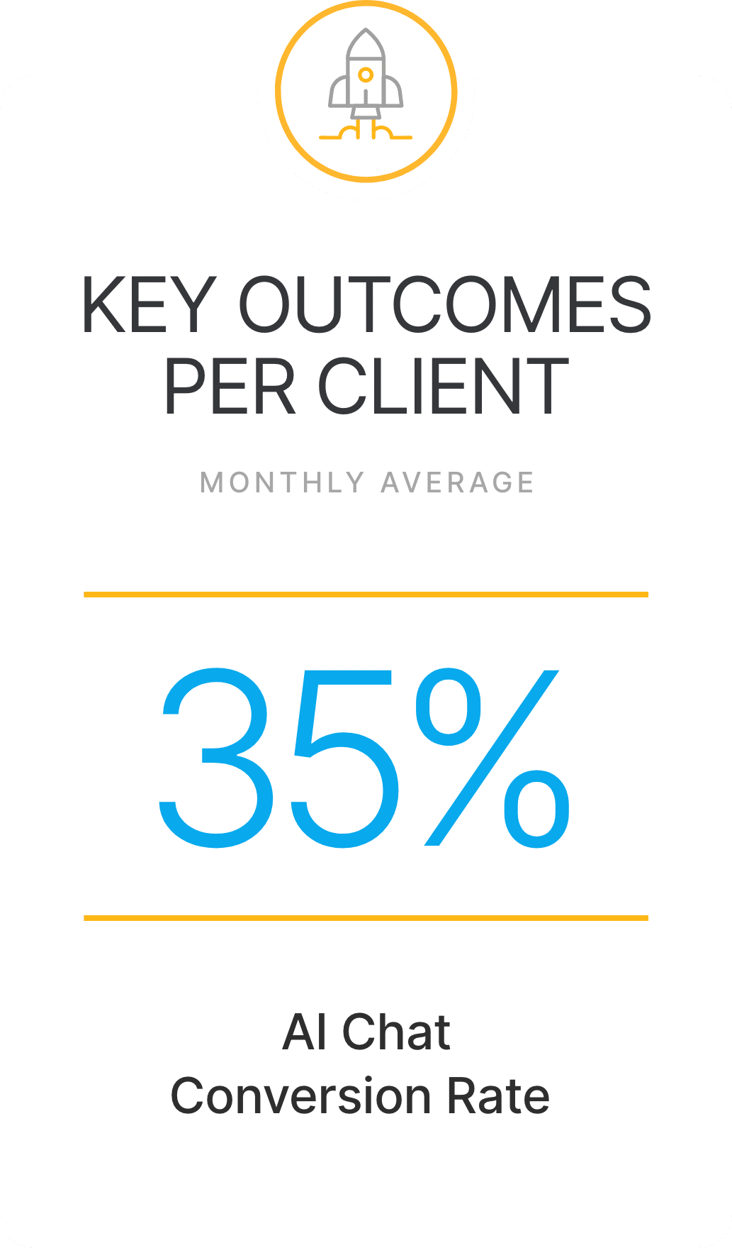 A graphic showing a 35% monthly average AI chat conversion rate as a key outcome per client.